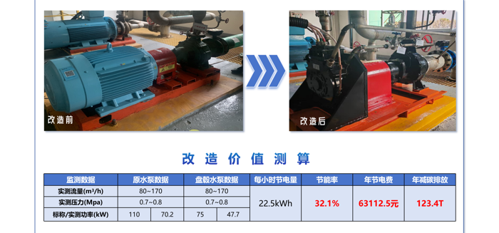 Breaking the 30% Energy Saving Barrier! The Solid Path and Carbon Reduction Code for Energy-Consuming Equipment Retrofit in the Power Generation Industry