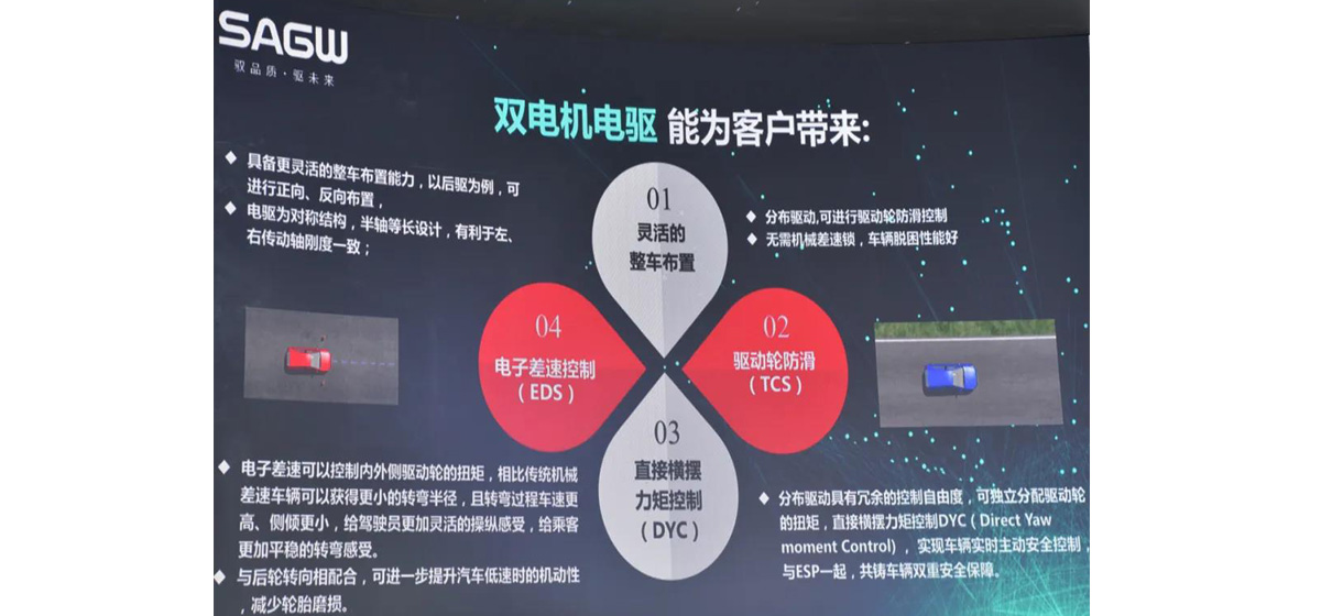 上海车展看点：高功率密度中央分布式双电机电驱发布